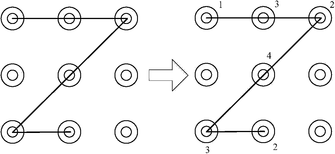 Single-point touch pressure sensing safety unlocking method and device for mobile terminal