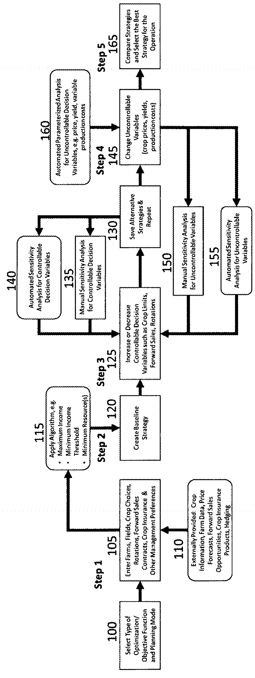 System and method for developing multi-objective production plans for prouction agriculture