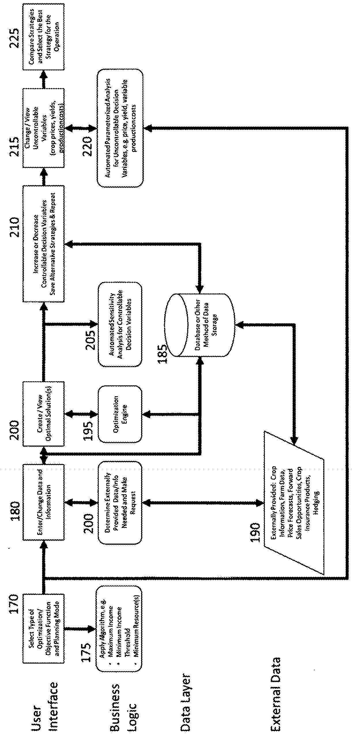 System and method for developing multi-objective production plans for prouction agriculture