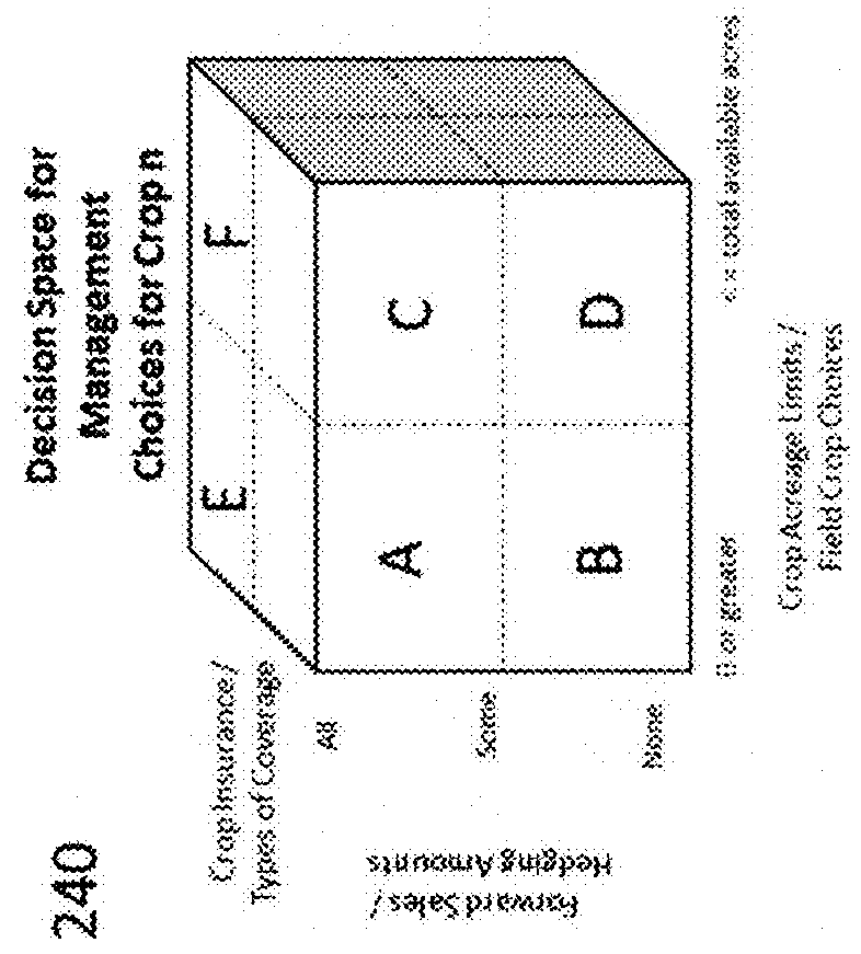 System and method for developing multi-objective production plans for prouction agriculture