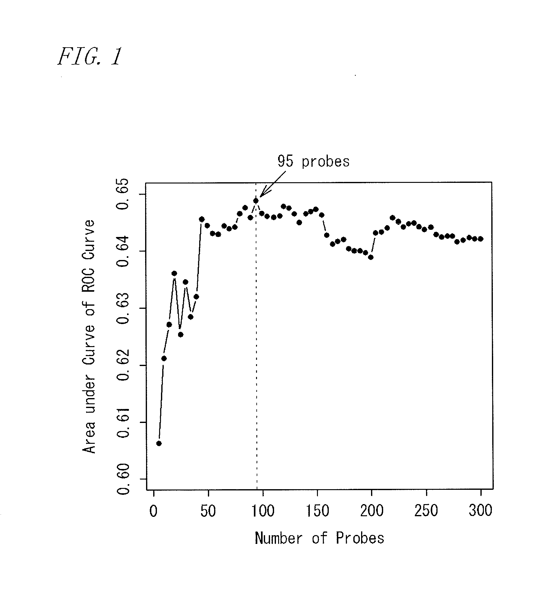 Method for examining prognosis of breast cancer