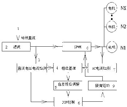 Speed governing autodyne phase modulation intelligent control method for pumping unit