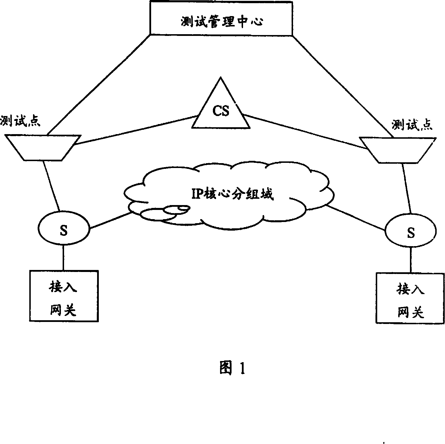 Method and system for detecting service quality in next generation network