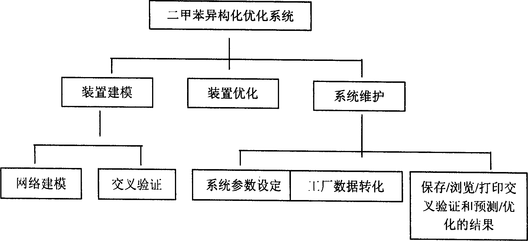 Method for optimizing operation condition of xylene isomerization reactor