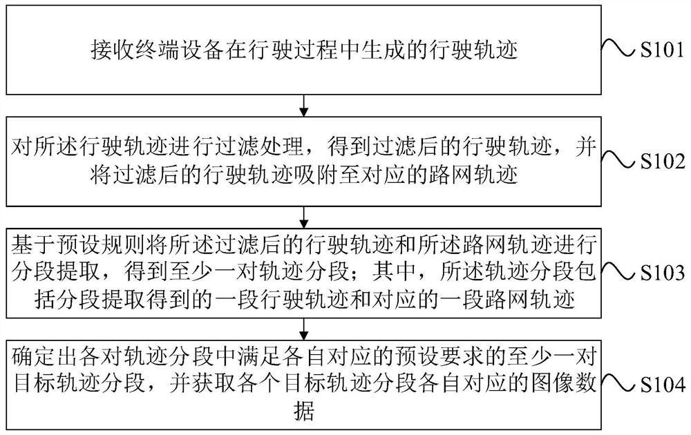 Travelling track processing method and device and electronic equipment