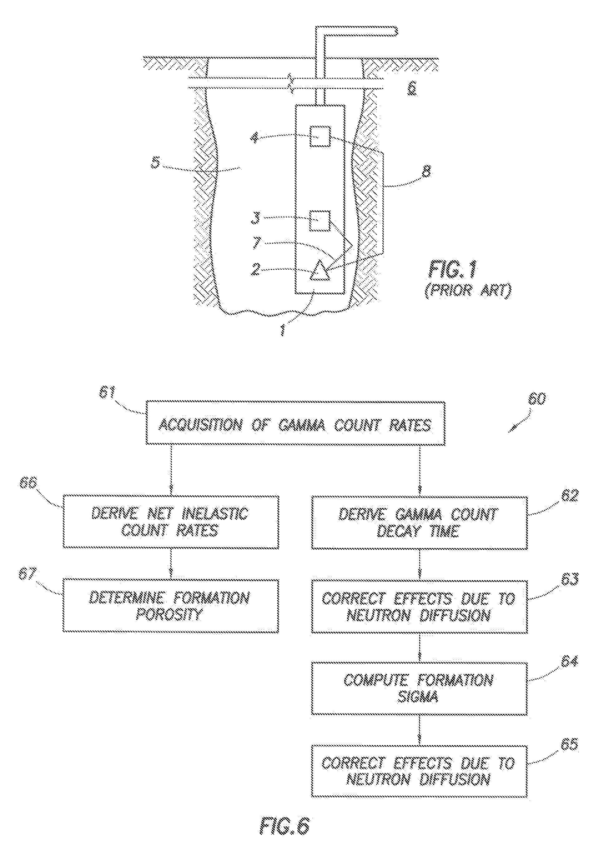 Sigma/porosity tools with neutron monitors