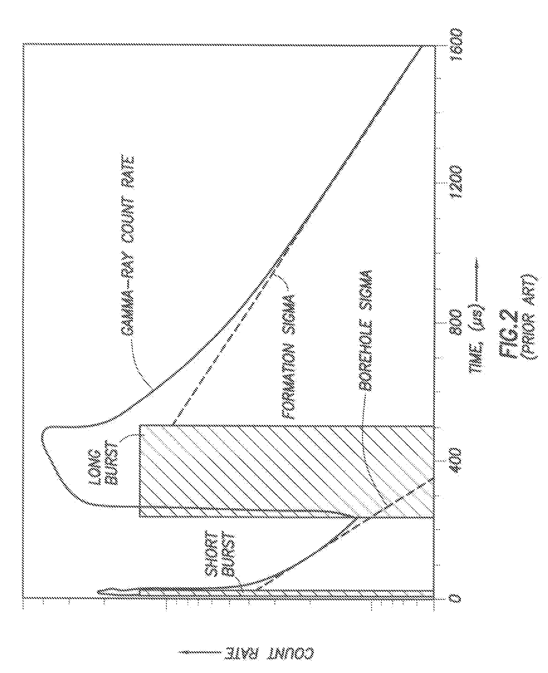 Sigma/porosity tools with neutron monitors