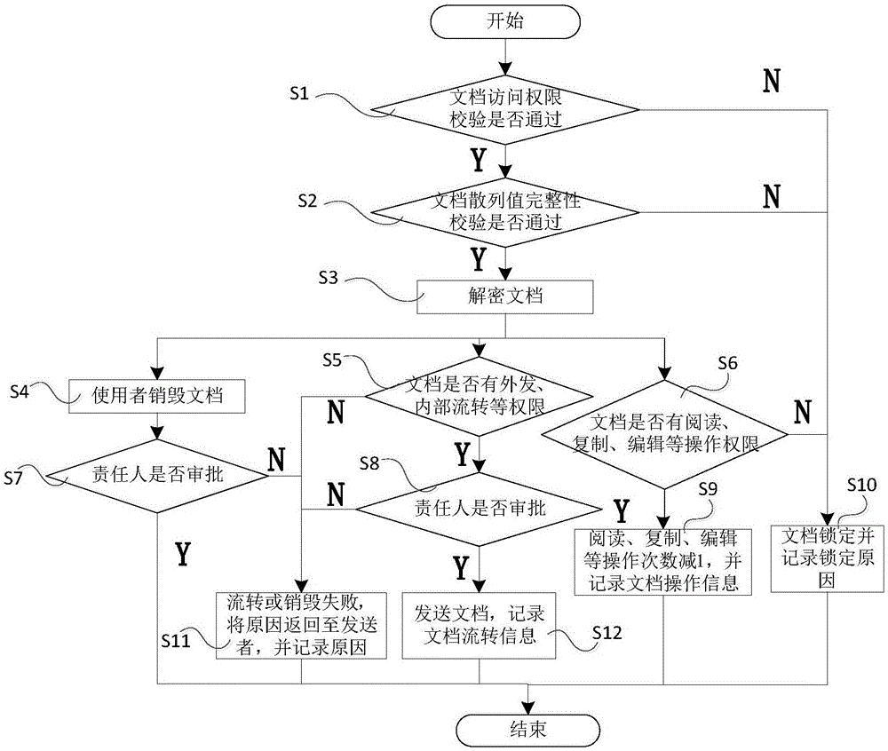 Electronic document full-life-cycle security protection method based on security tag