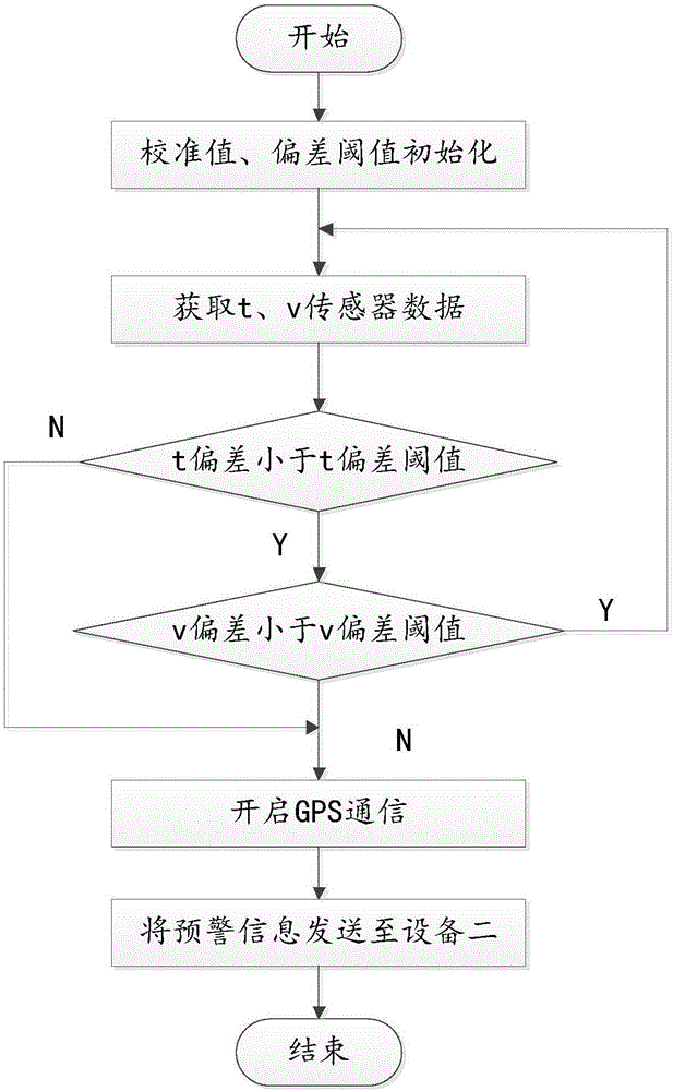 Sleep security monitoring method and system