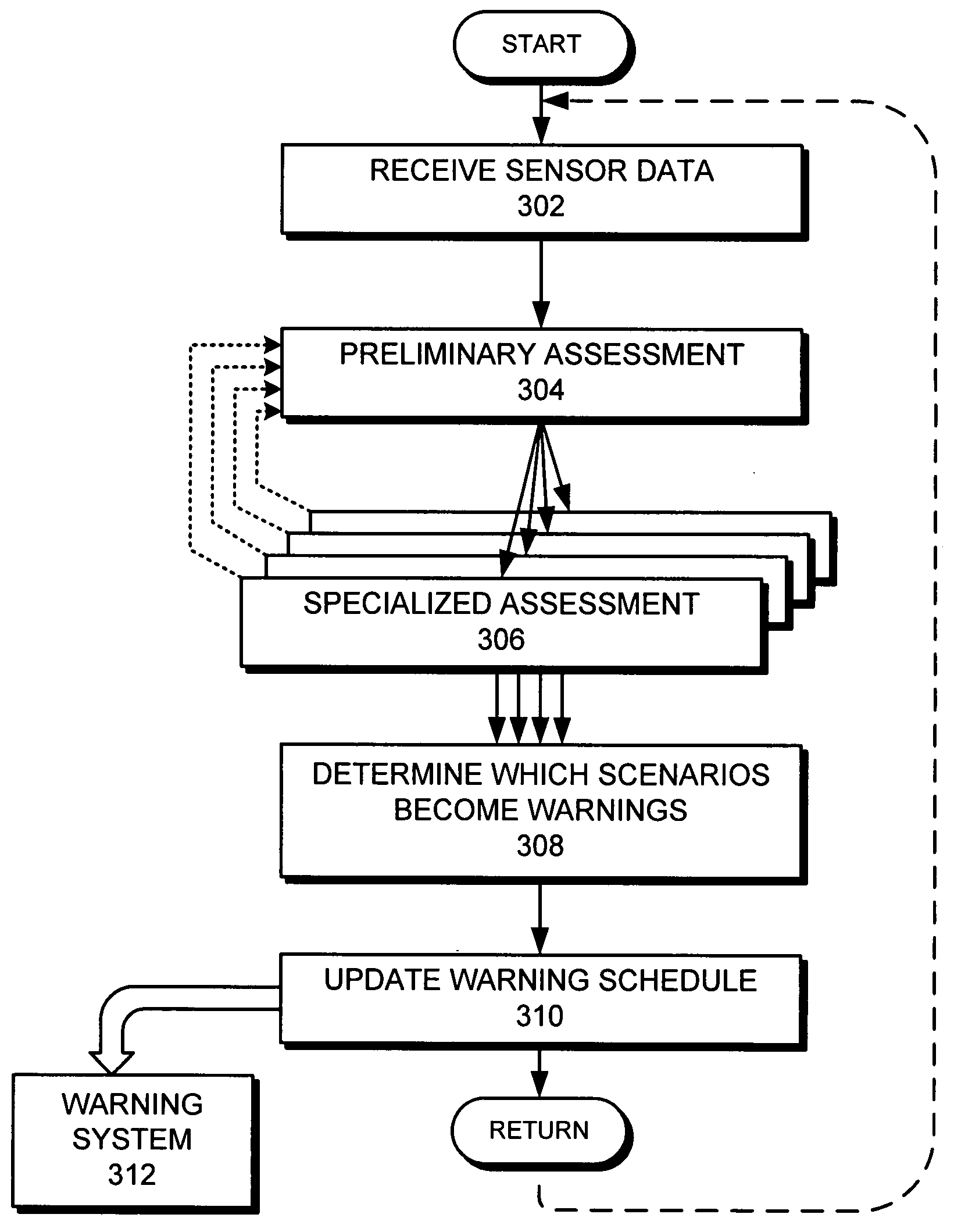 Using segmented cones for fast, conservative assessment of collision risk