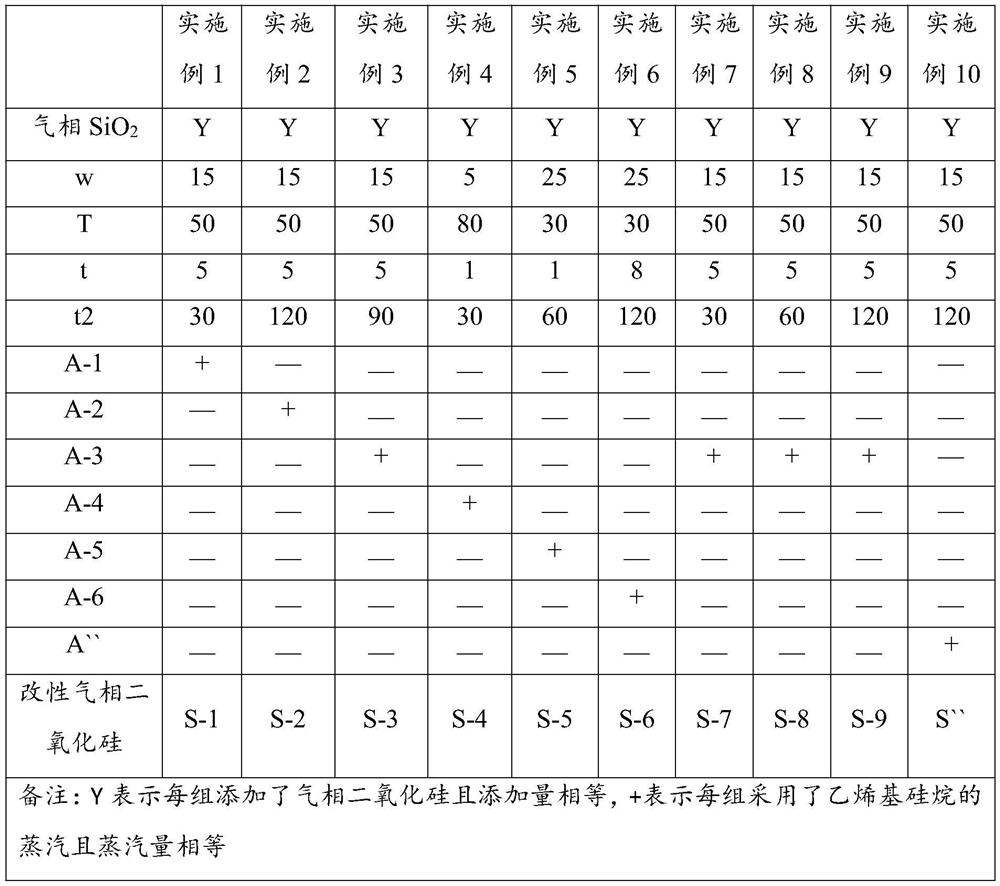 Dam adhesive and preparation method thereof, and fumed silica and preparation method thereof