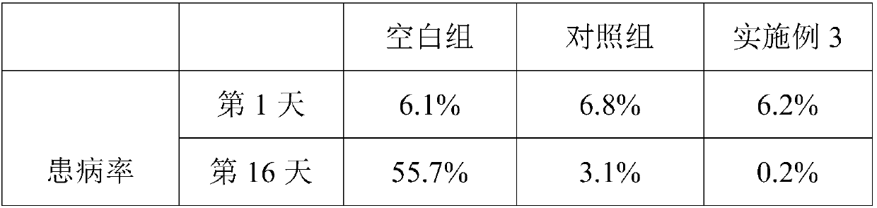 Drug for controlling European foulbrood of Chinese bee and preparation method thereof