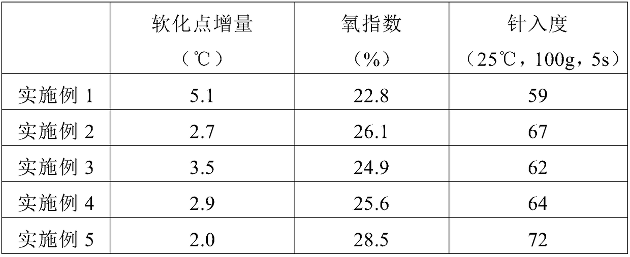 Environment-friendly asphalt and production process thereof