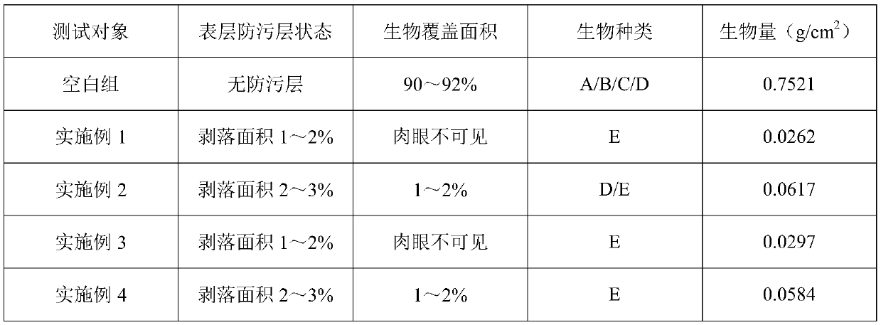 Preparation method of PAMAM composite antifouling material