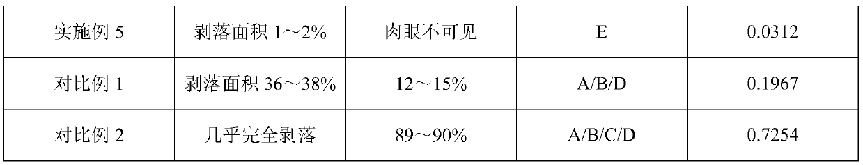 Preparation method of PAMAM composite antifouling material