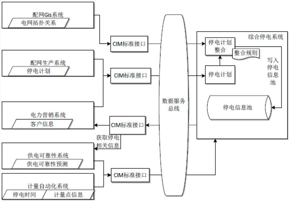 Method and device for planned blackout based on cim model