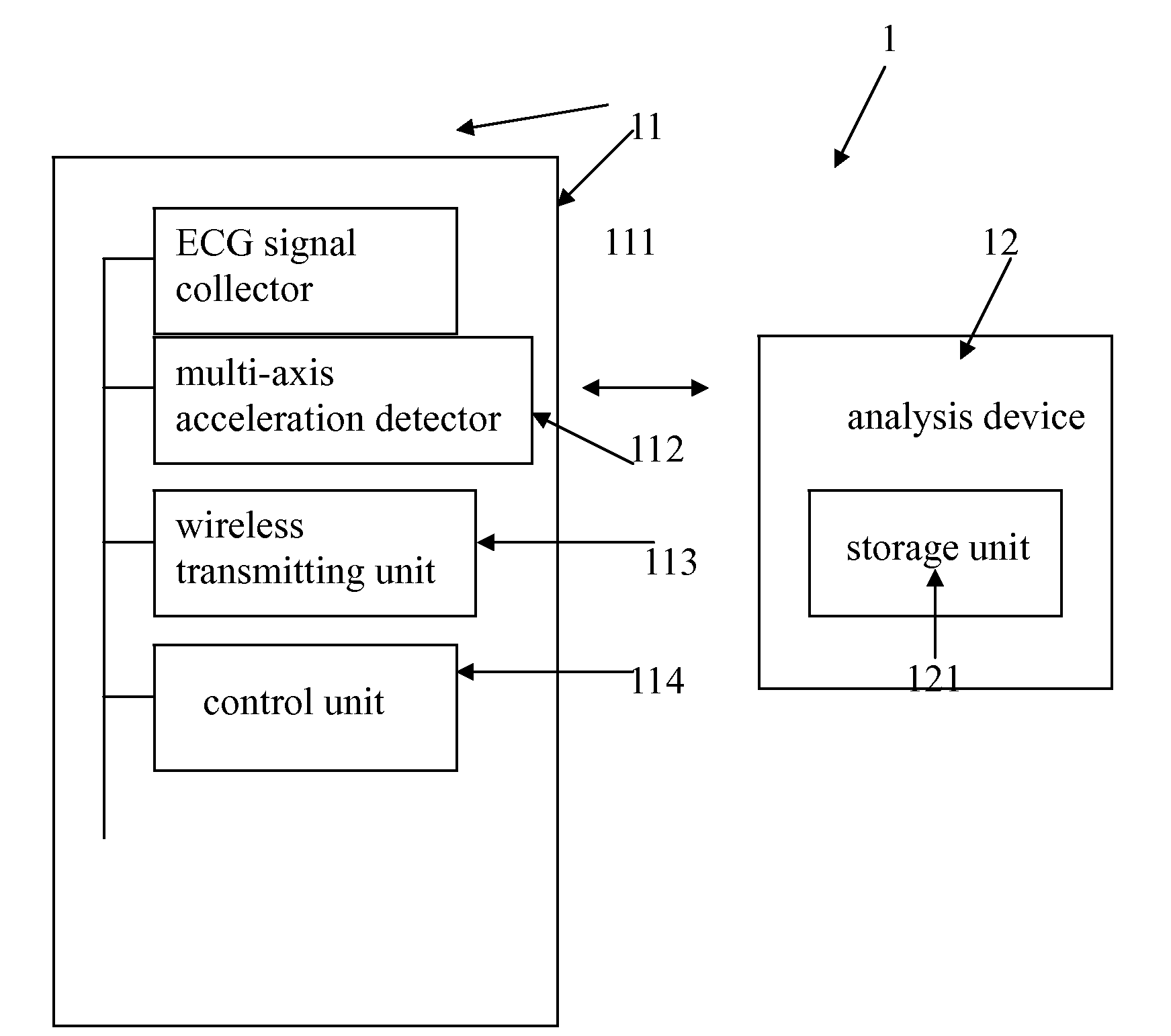 Sleep analysis system and method for analyzing sleep thereof