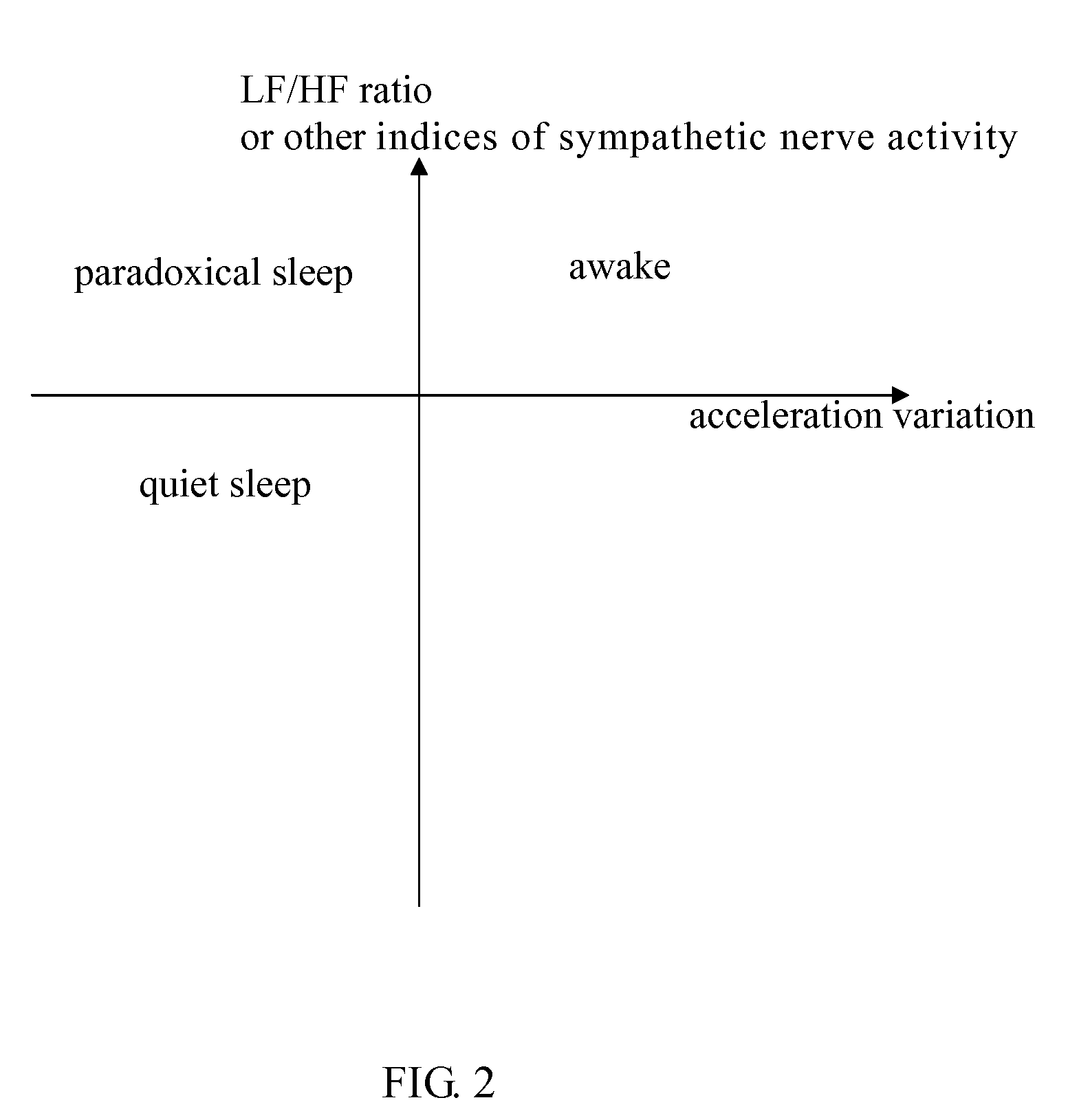 Sleep analysis system and method for analyzing sleep thereof