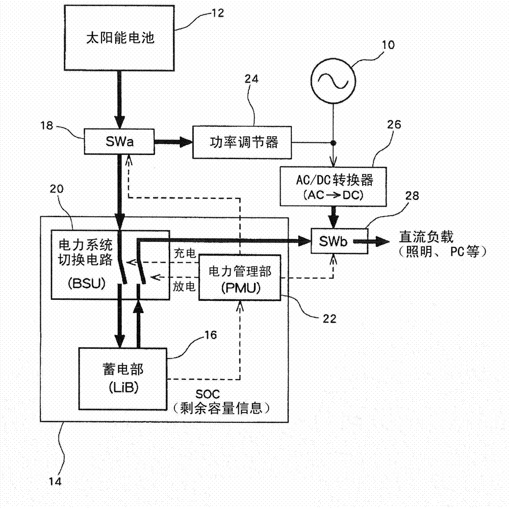 Power management system