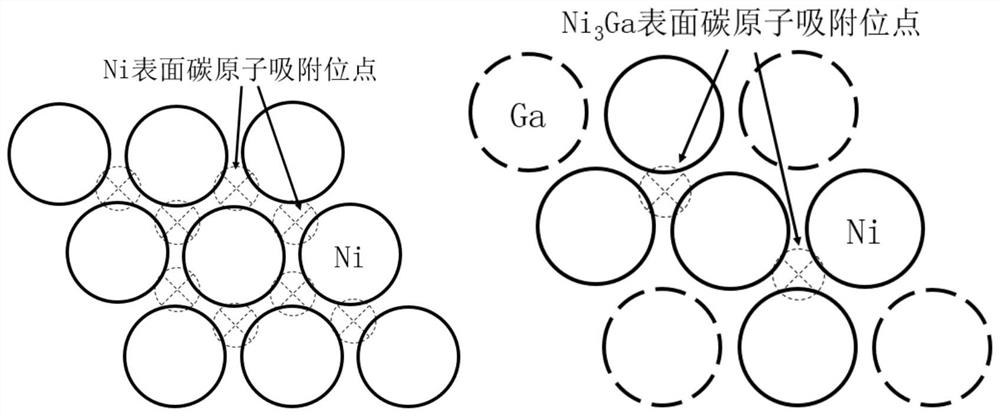 Application of bimetallic alloy in anti-carbon-deposition methane steam reforming catalyst