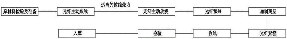 Transparent cable difficult to discern and easy for indoor wiring