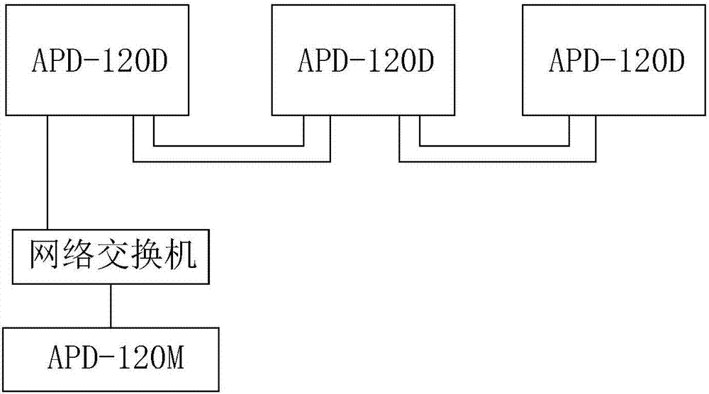 Partial discharge monitoring system and method