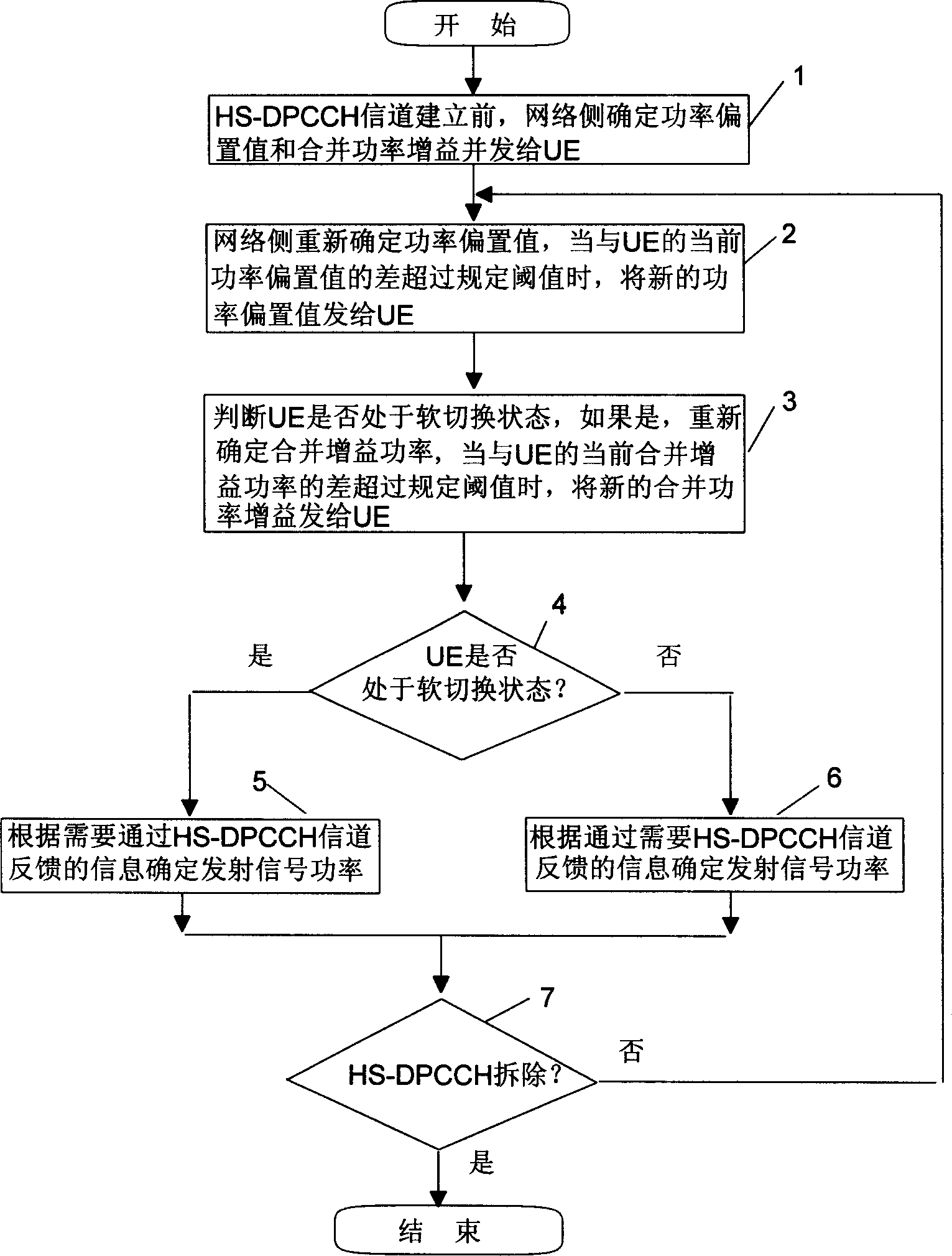 Power control method of high-speed physical control channel in high-speed data access system