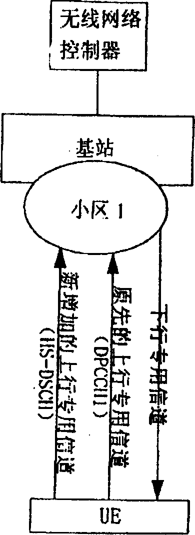 Power control method of high-speed physical control channel in high-speed data access system