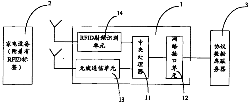 Household appliance network system capable of realizing equipment recognition