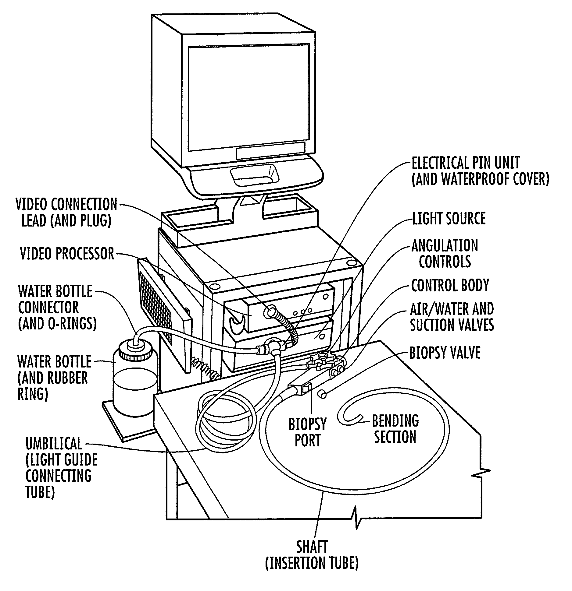 In-line gas adaptor for endoscopic apparatus