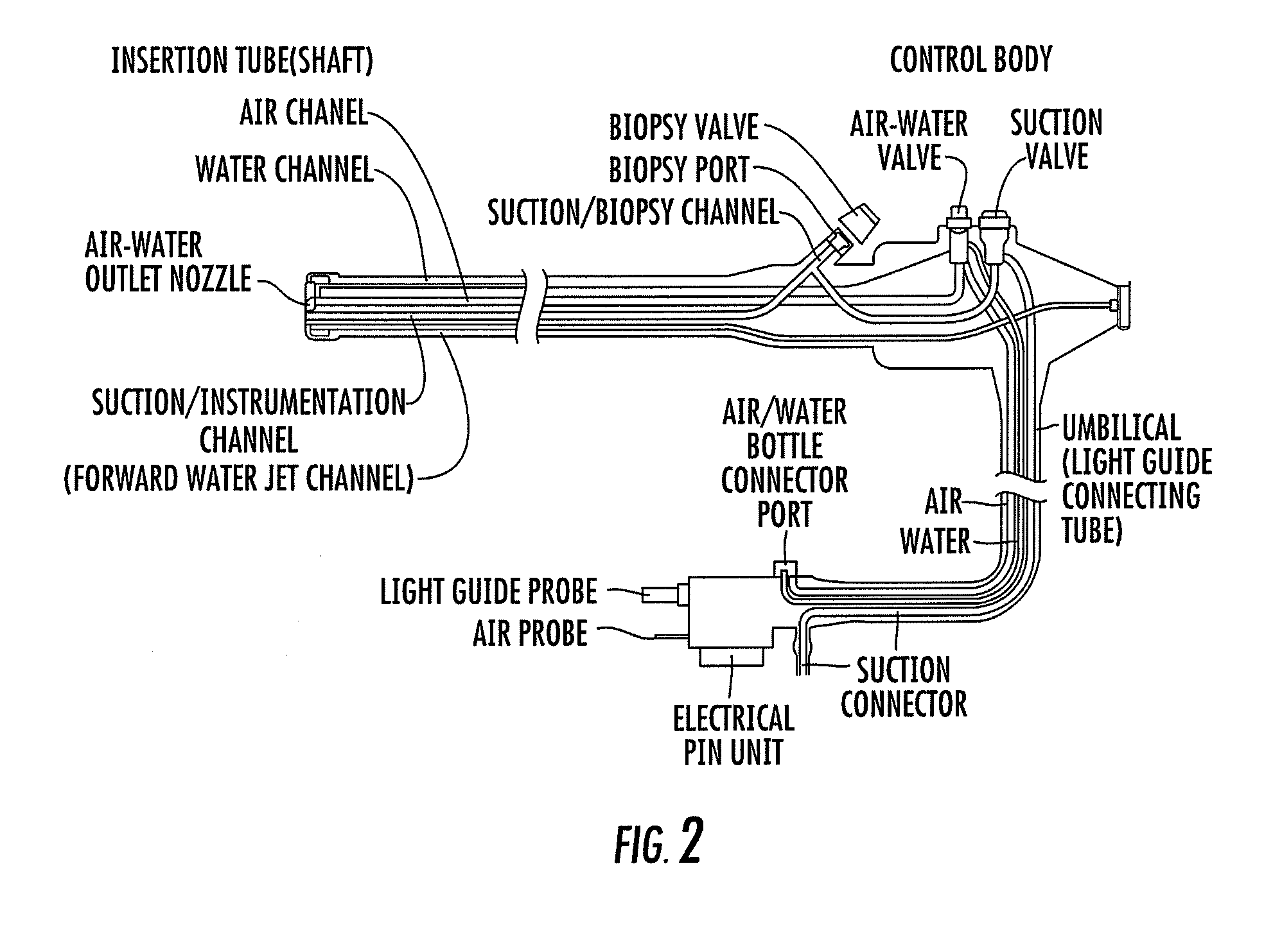 In-line gas adaptor for endoscopic apparatus