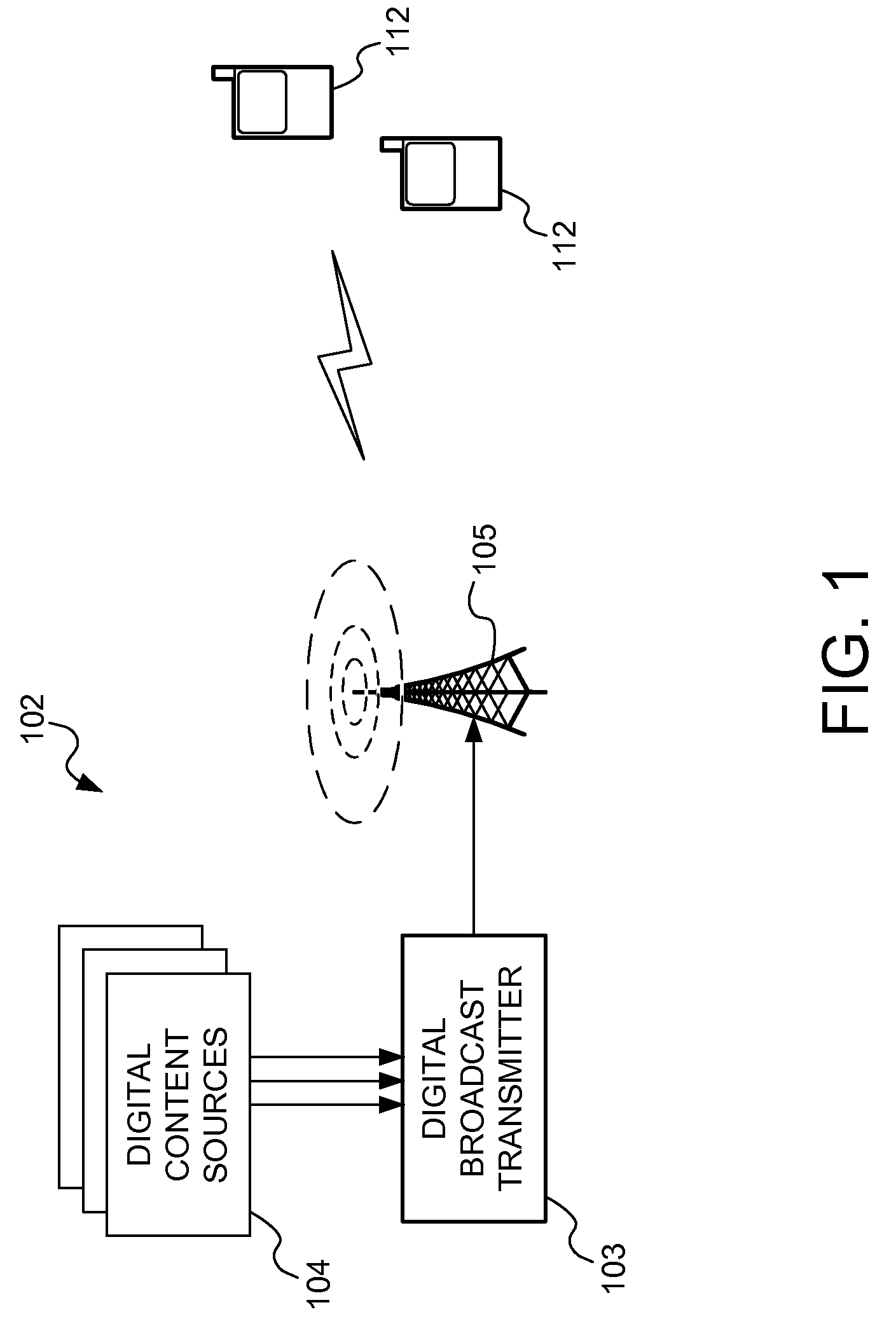 Digital broadcast receiver capacity signalling metadata