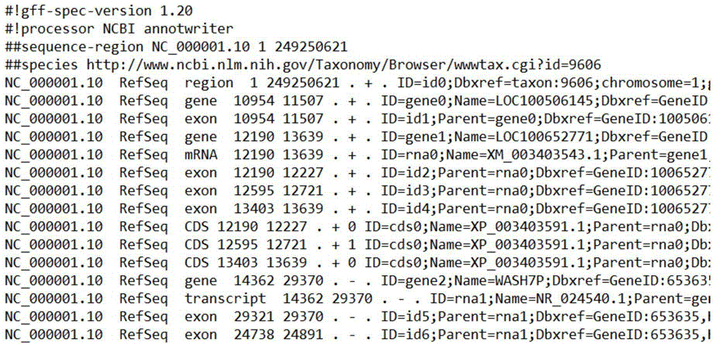 DNA (Deoxyribose Nucleic Acid) and protein level mutation analysis system