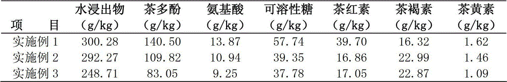 Method for producing eurotium cristatum tea by utilizing fresh tea tree leaves