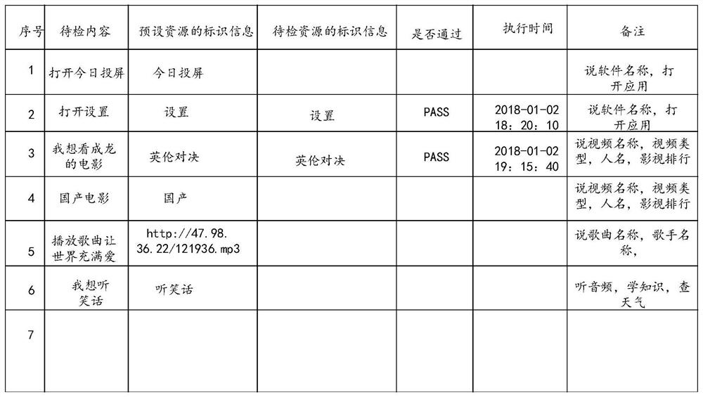 Speech detection method and device