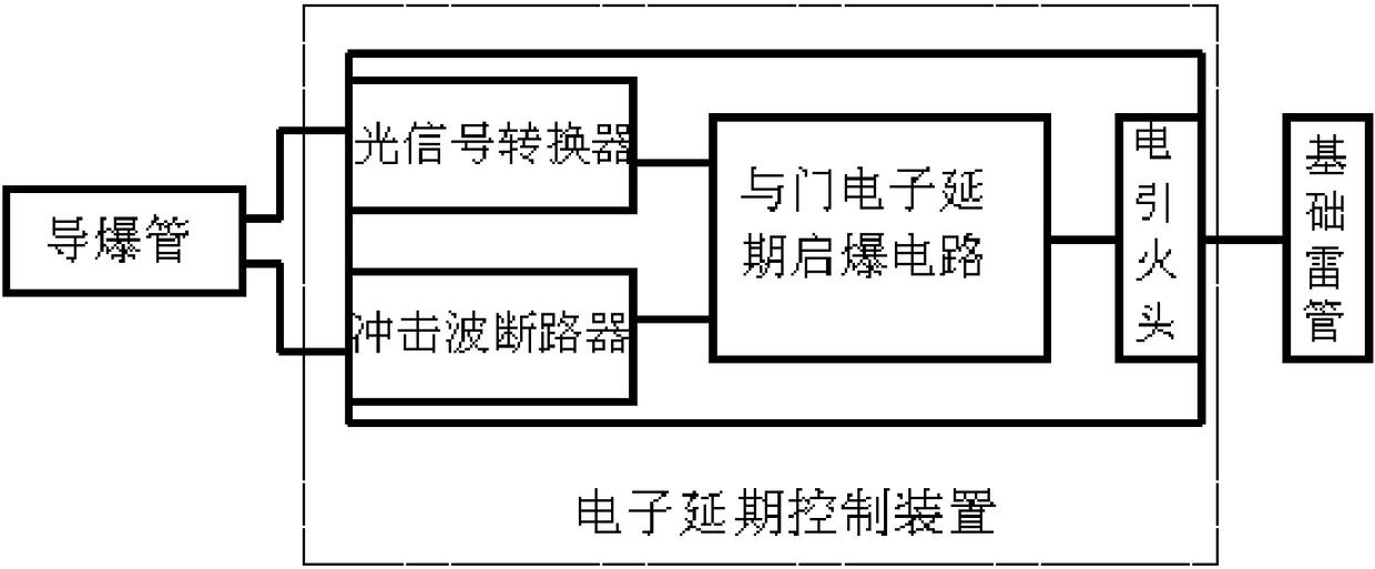 Shock wave double-control detonating detonator device