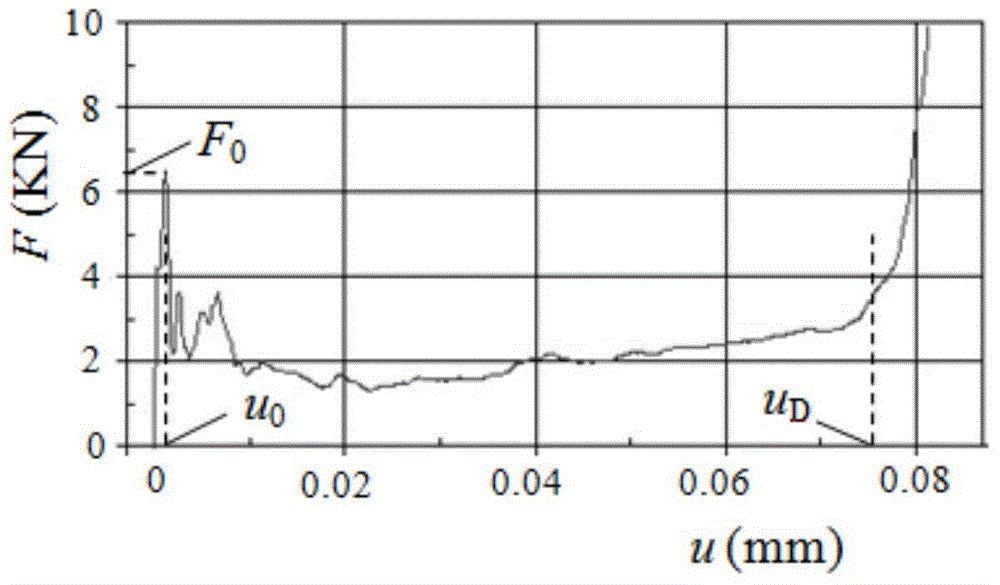 Method for testing buffer performance of two-dimensional porous material under high-speed impact condition