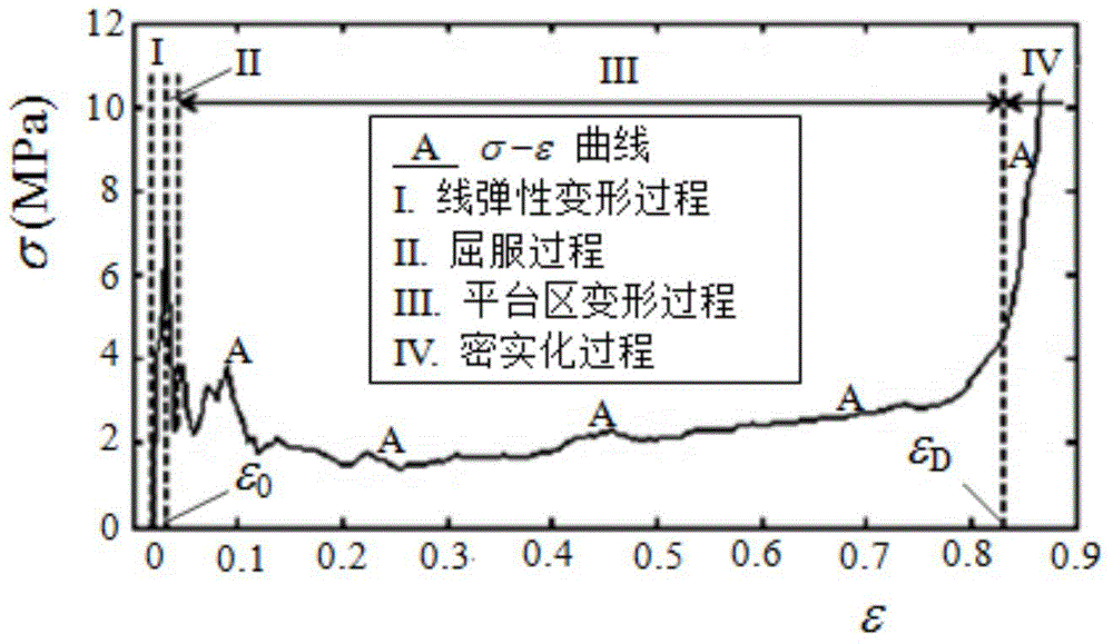 Method for testing buffer performance of two-dimensional porous material under high-speed impact condition