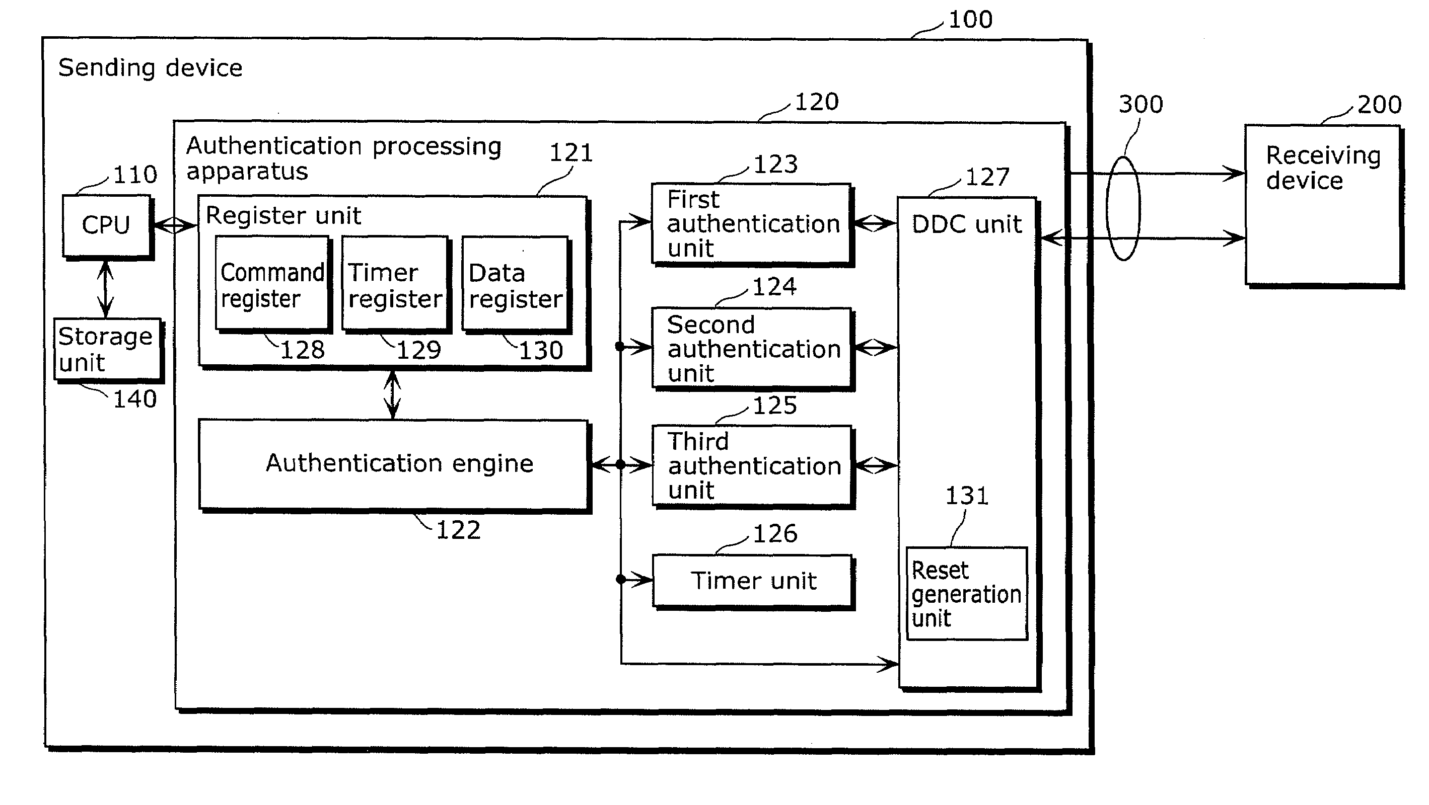 Authentication processing apparatus and authentication processing method