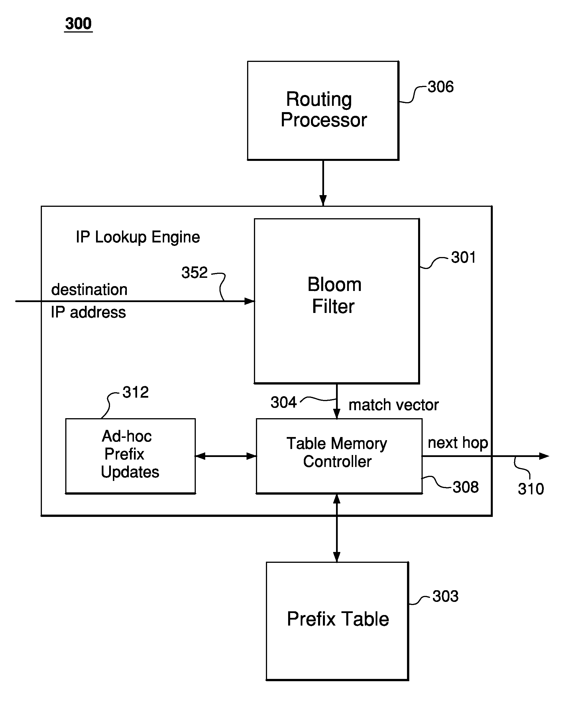 Hash functions for applications such as network address lookup