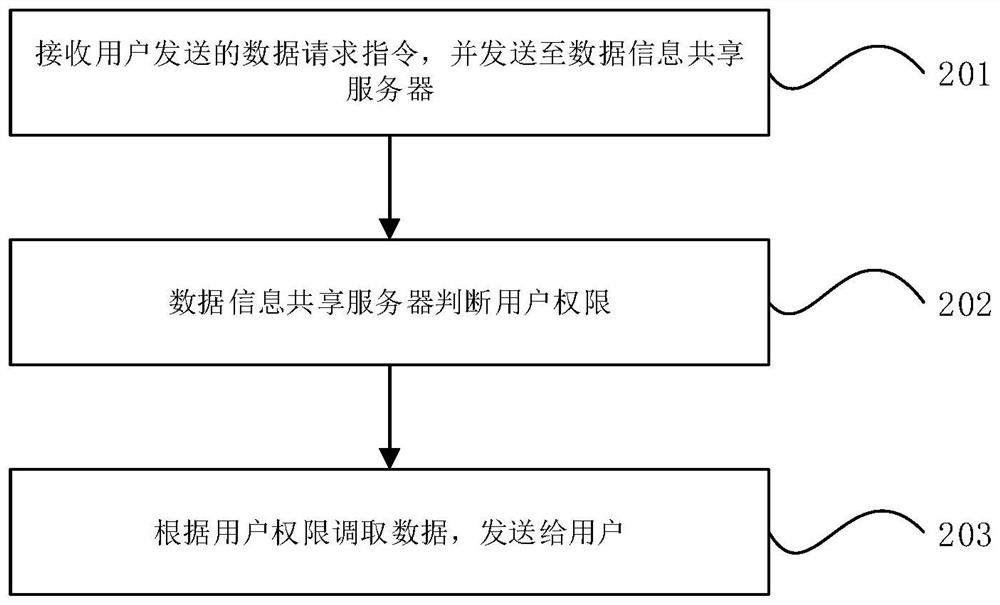 Typhoon tracking and detecting instrument information sharing method