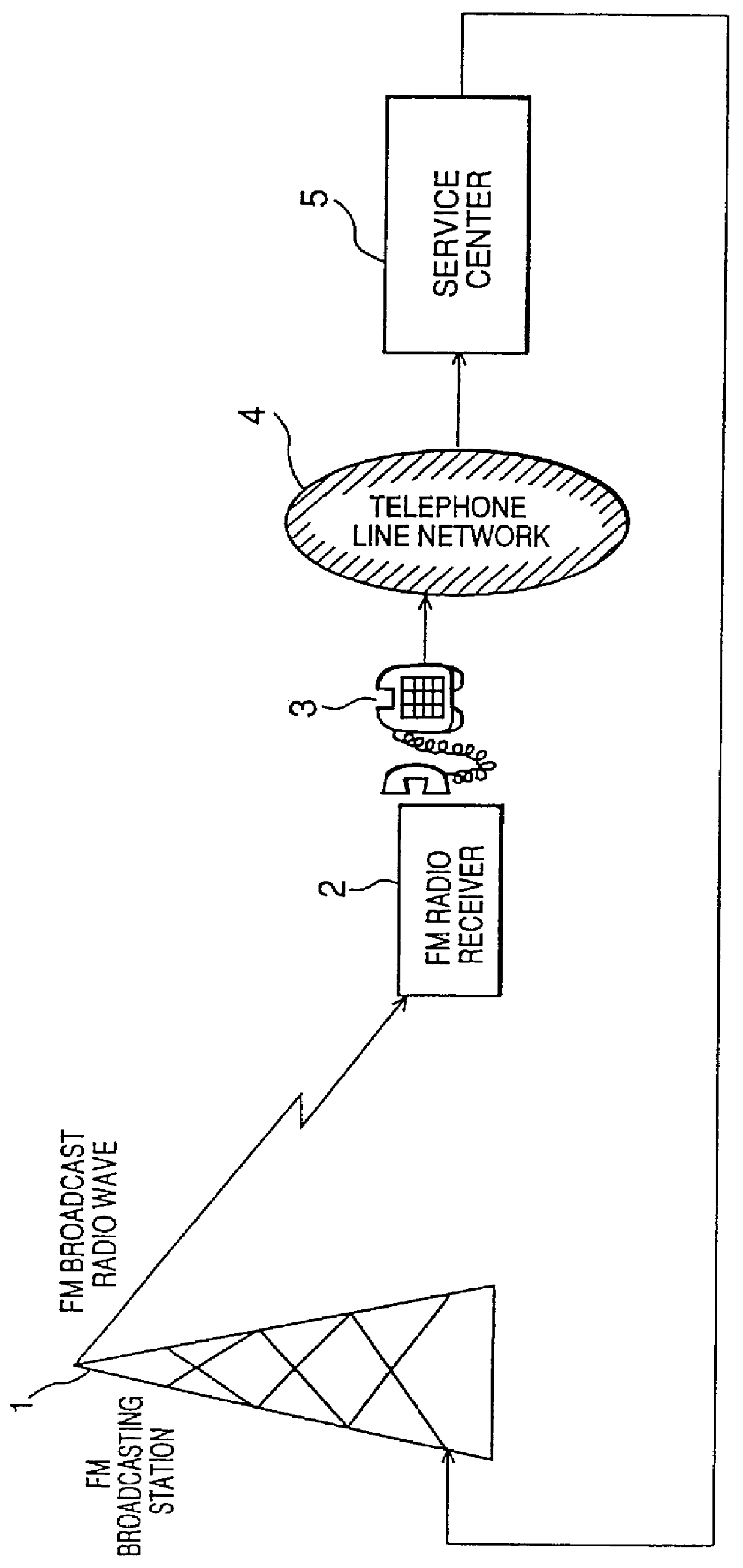 Information transmission/reception system