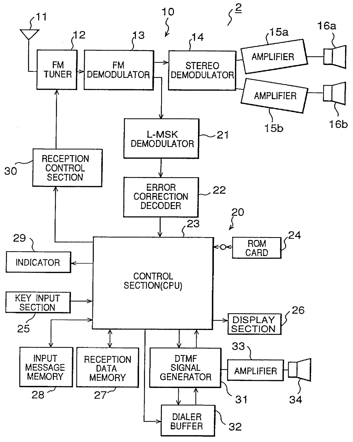 Information transmission/reception system