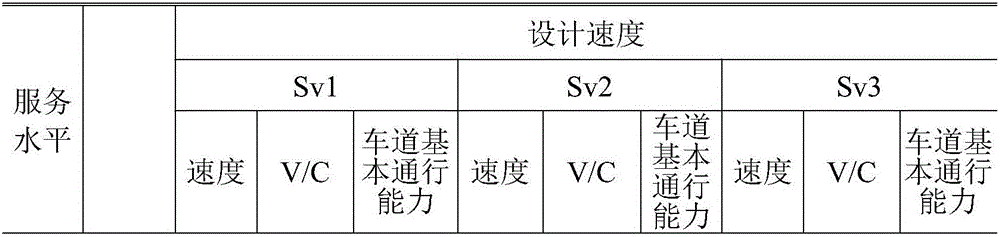 Road congestion analysis method based on state of traffic flow detection equipment