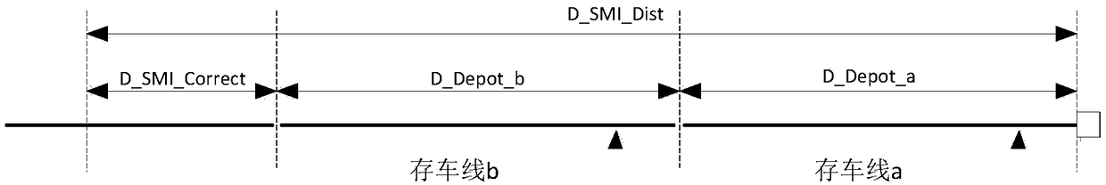 Full-automatic protection method for parking on double-line-position parking lines on basis of non-interval protection zone