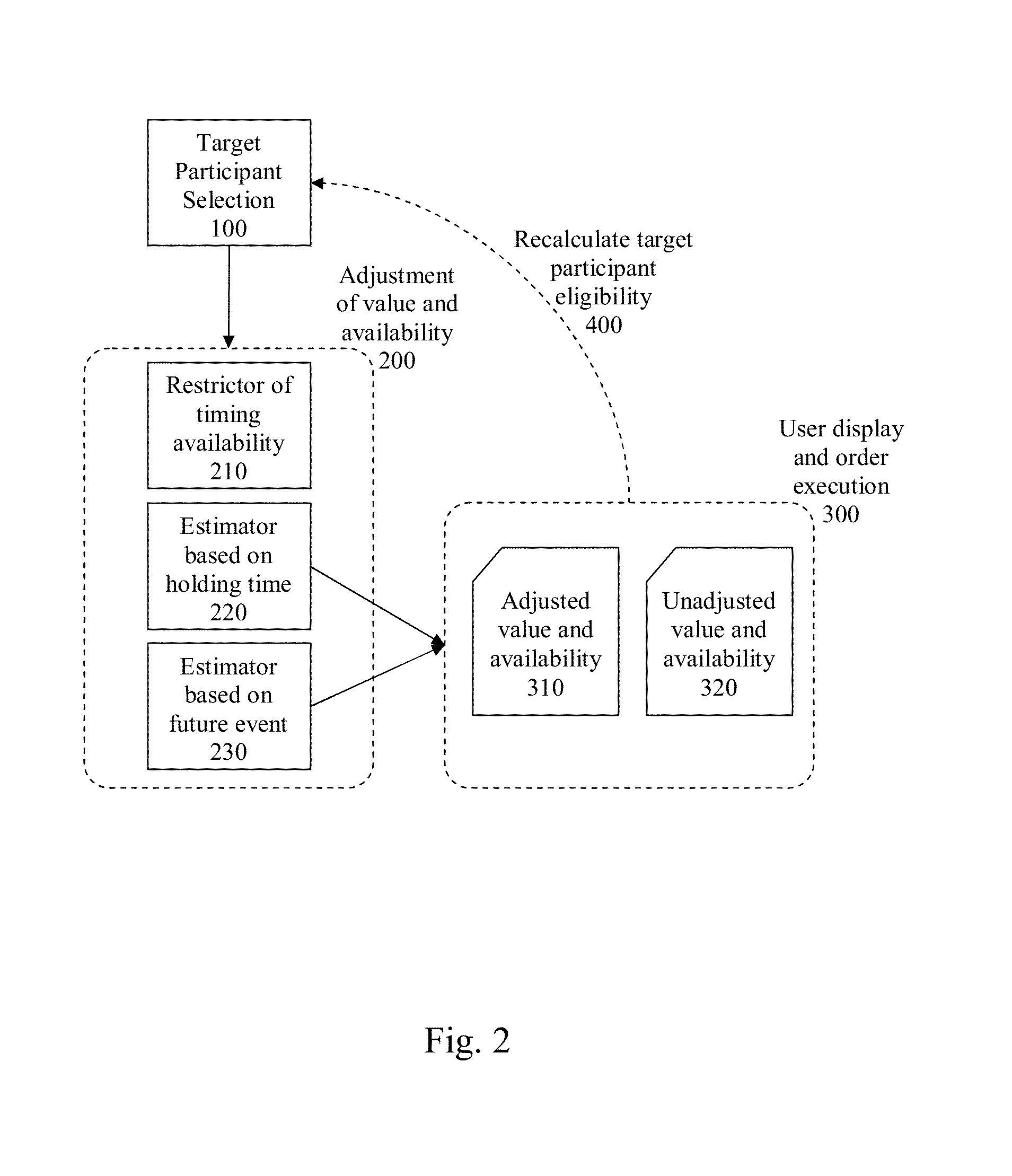 System and method for adjusting asset value and availability in data records for mitigating speculative trading in a prediction market