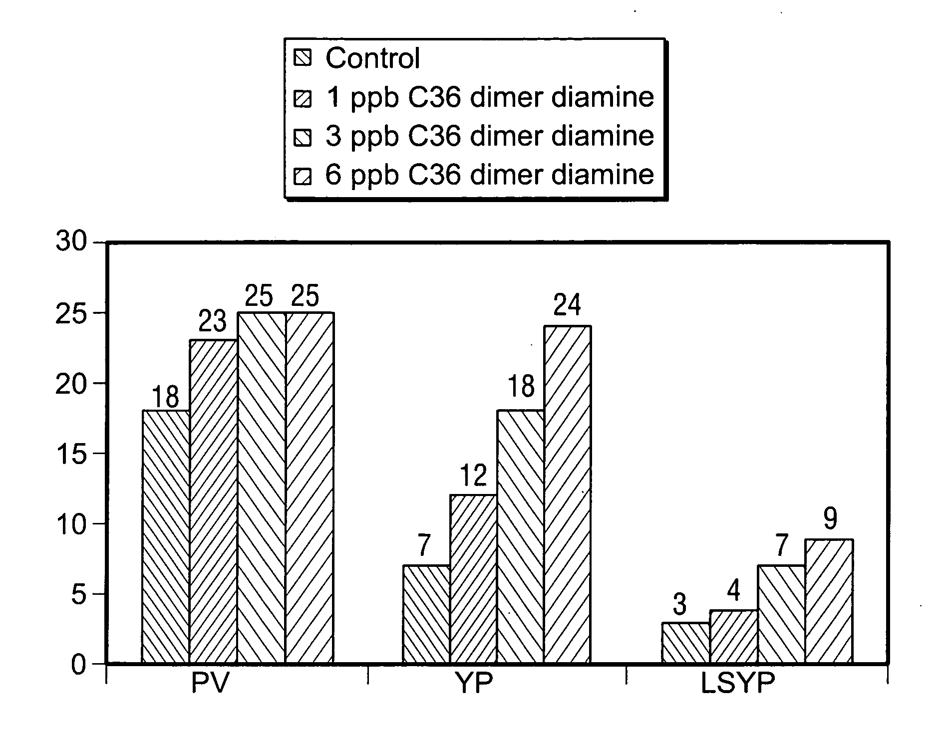 Invert drilling fluids having enhanced rheology and methods of drilling boreholes