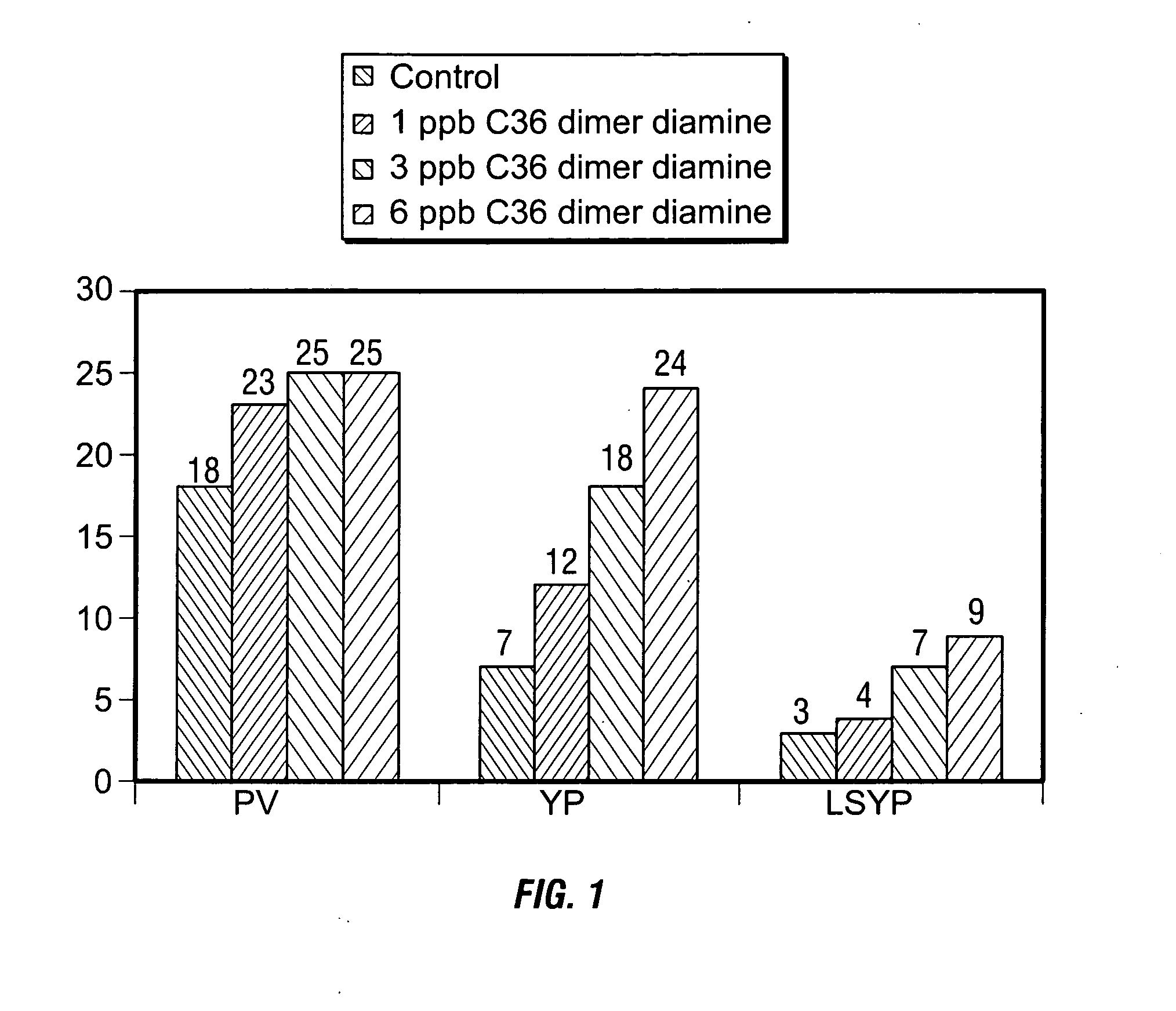 Invert drilling fluids having enhanced rheology and methods of drilling boreholes