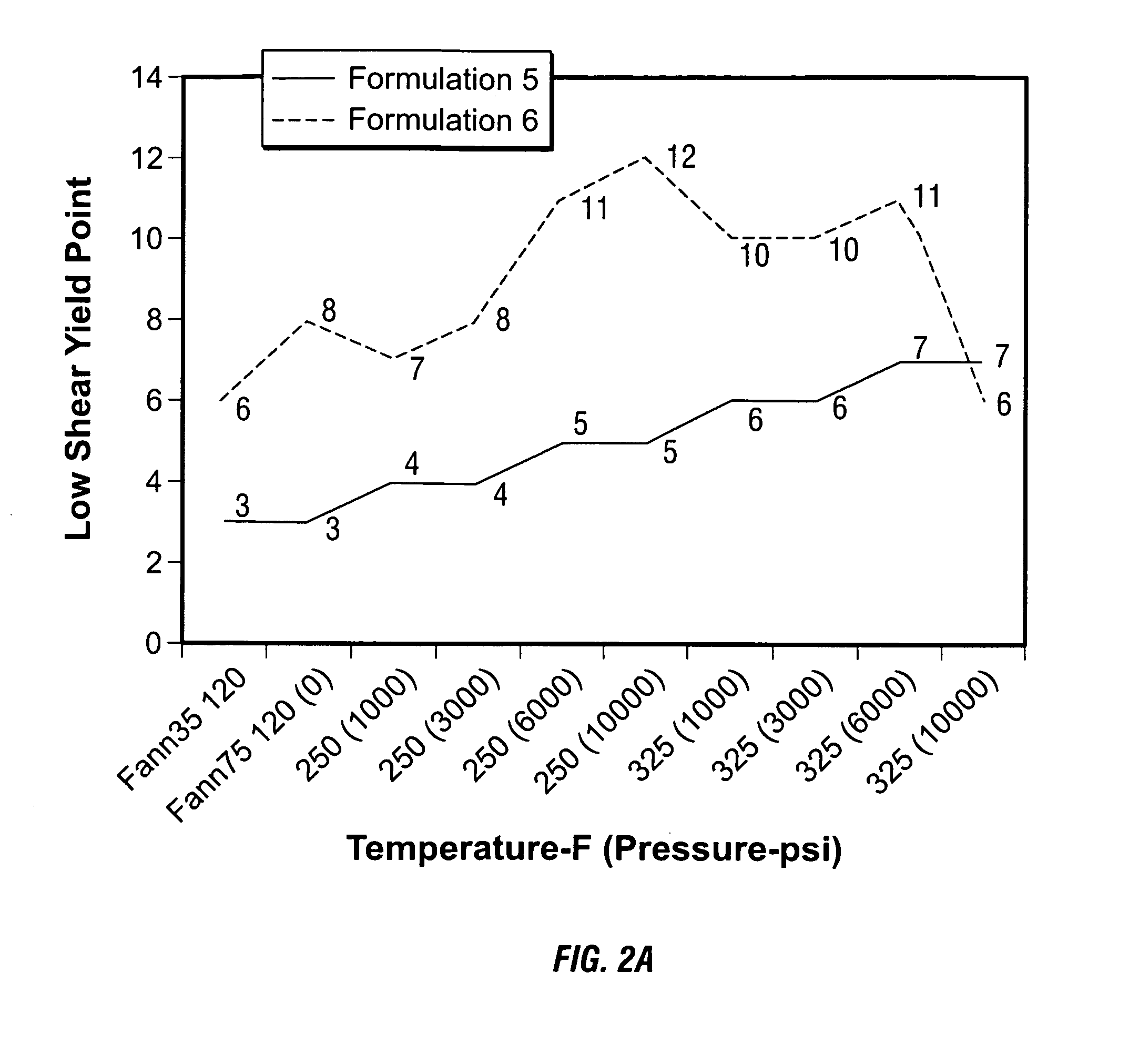 Invert drilling fluids having enhanced rheology and methods of drilling boreholes