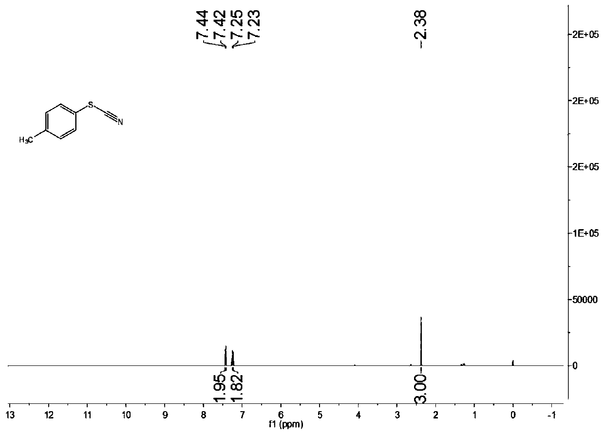 A kind of preparation method of thiocyanate compound